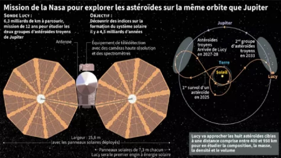 Nasa: une première mission vers les astéroïdes troyens