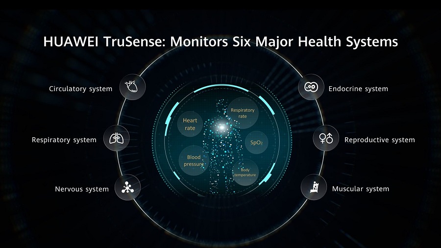 Huawei améliore son système TruSense avec un nouveau module de super-capteurs pour un suivi de santé plus précis