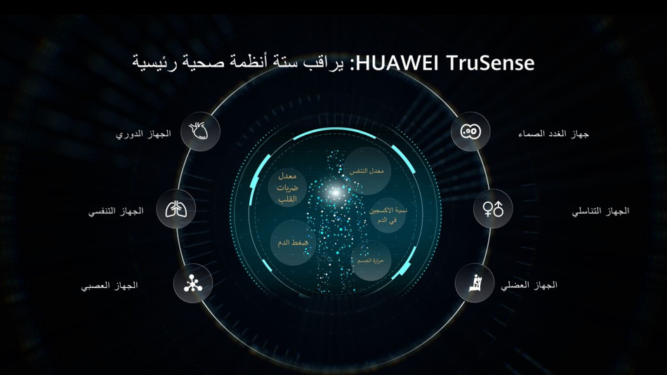 HUAWEI TruSense 