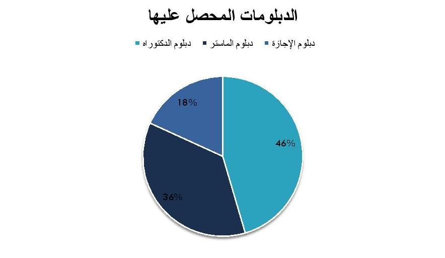 اللائحة الوطنية للشباب