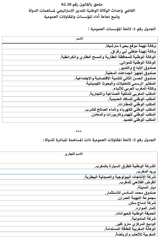 مؤسسات الدولة