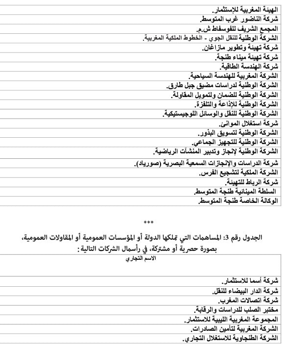 مؤسسات الدولة