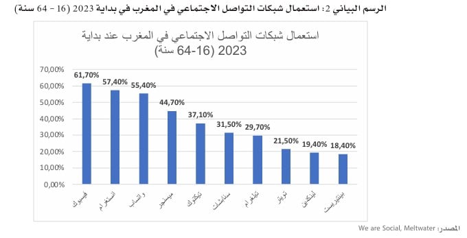 الأطفال في منصات التواصل الاجتماعي