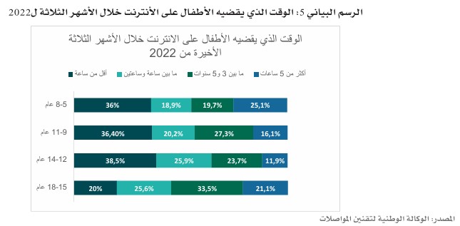 الأطفال في منصات التواصل الاجتماعي