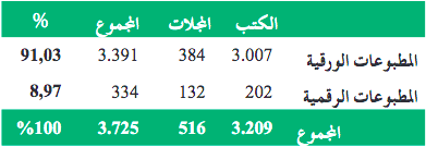 النشر والكتاب 