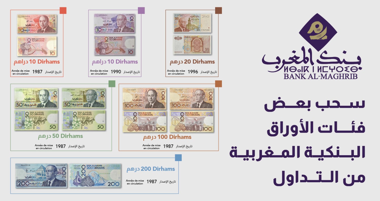 بنك المغرب
