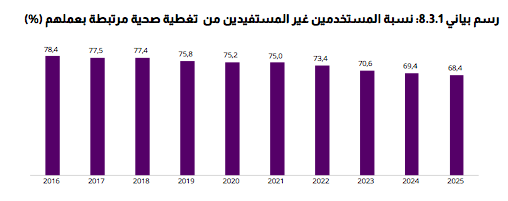 التغطية الصحية