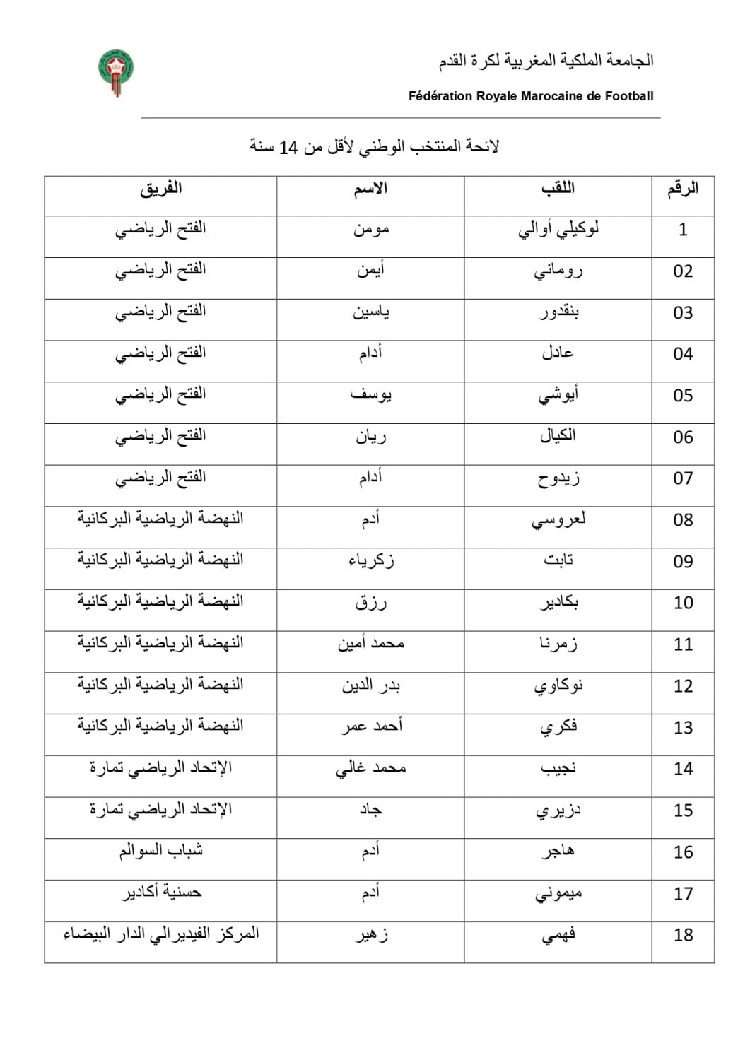 botola