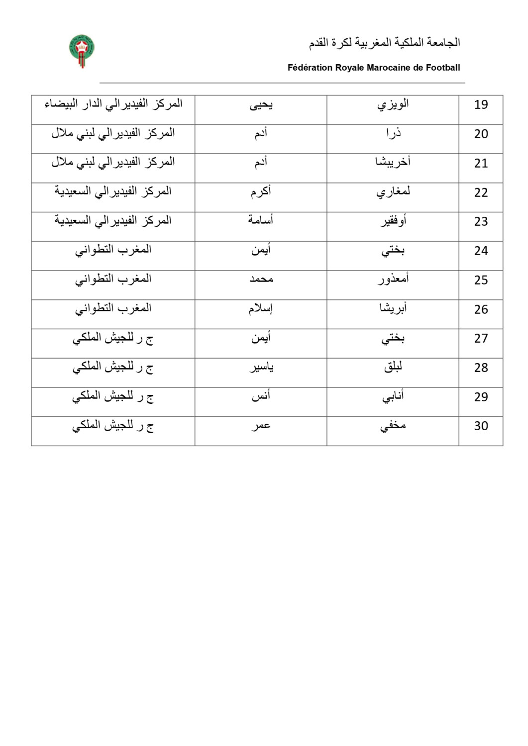 botola
