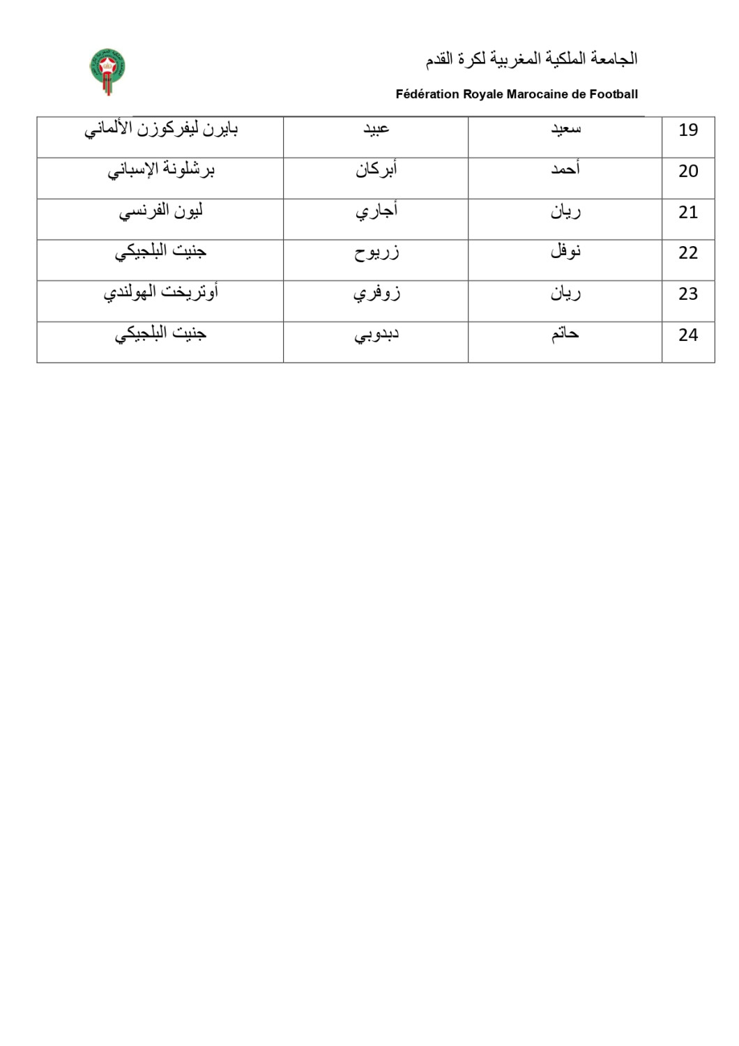 Équipe du Maroc de football