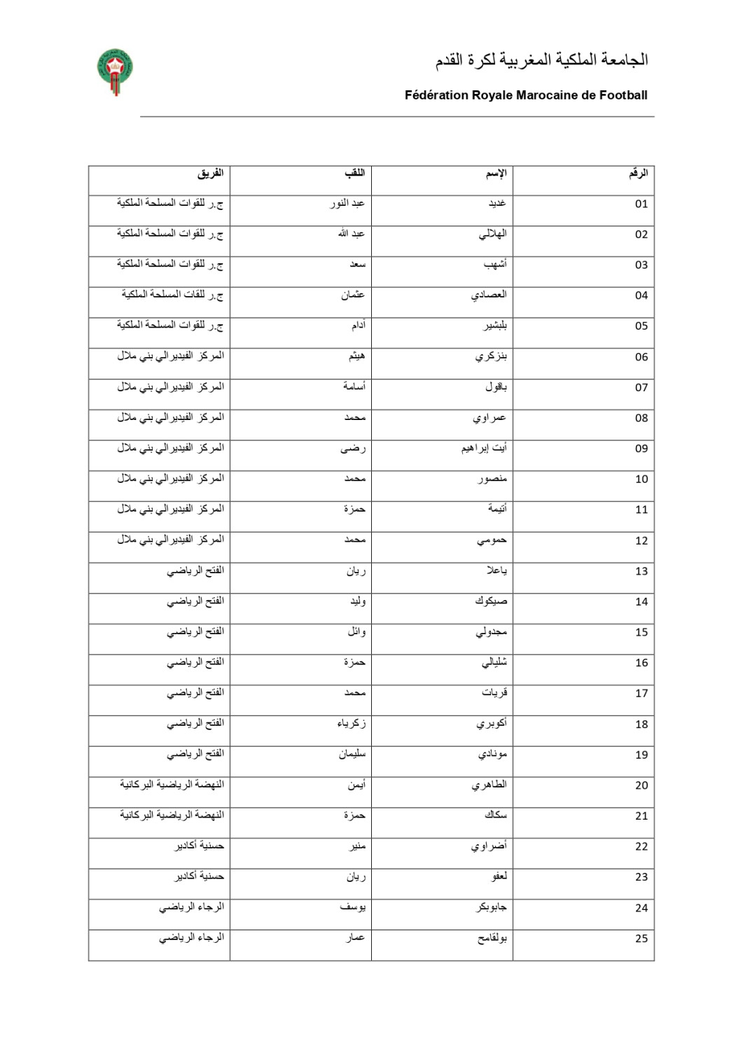 جامعة الكرة تعلن توجيه الدعوة لـ37 لاعب لأقل من 15 سنة