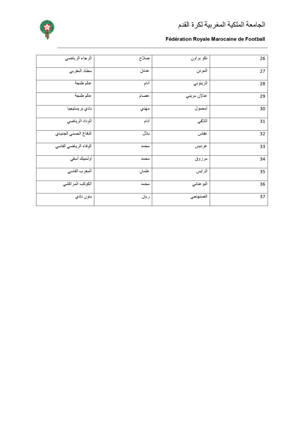 جامعة الكرة تعلن توجيه الدعوة لـ37 لاعب لأقل من 15 سنة