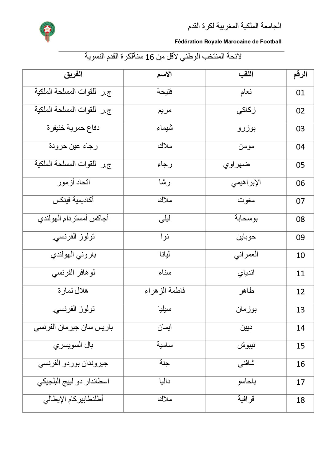botola
