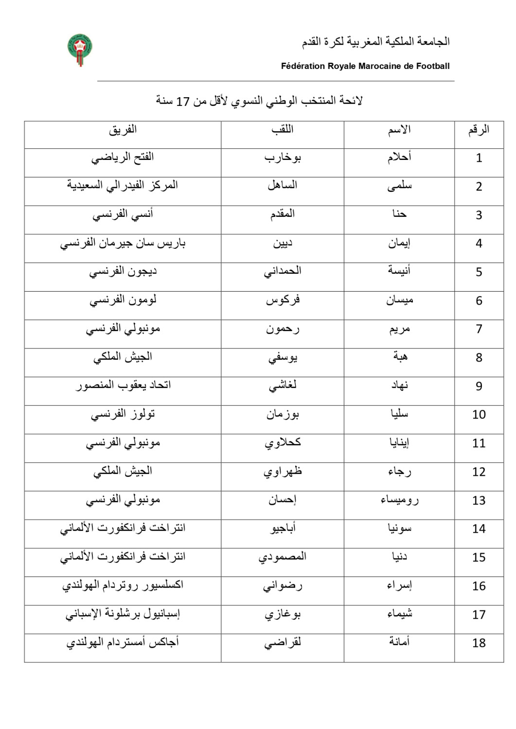 Équipe du Maroc de football