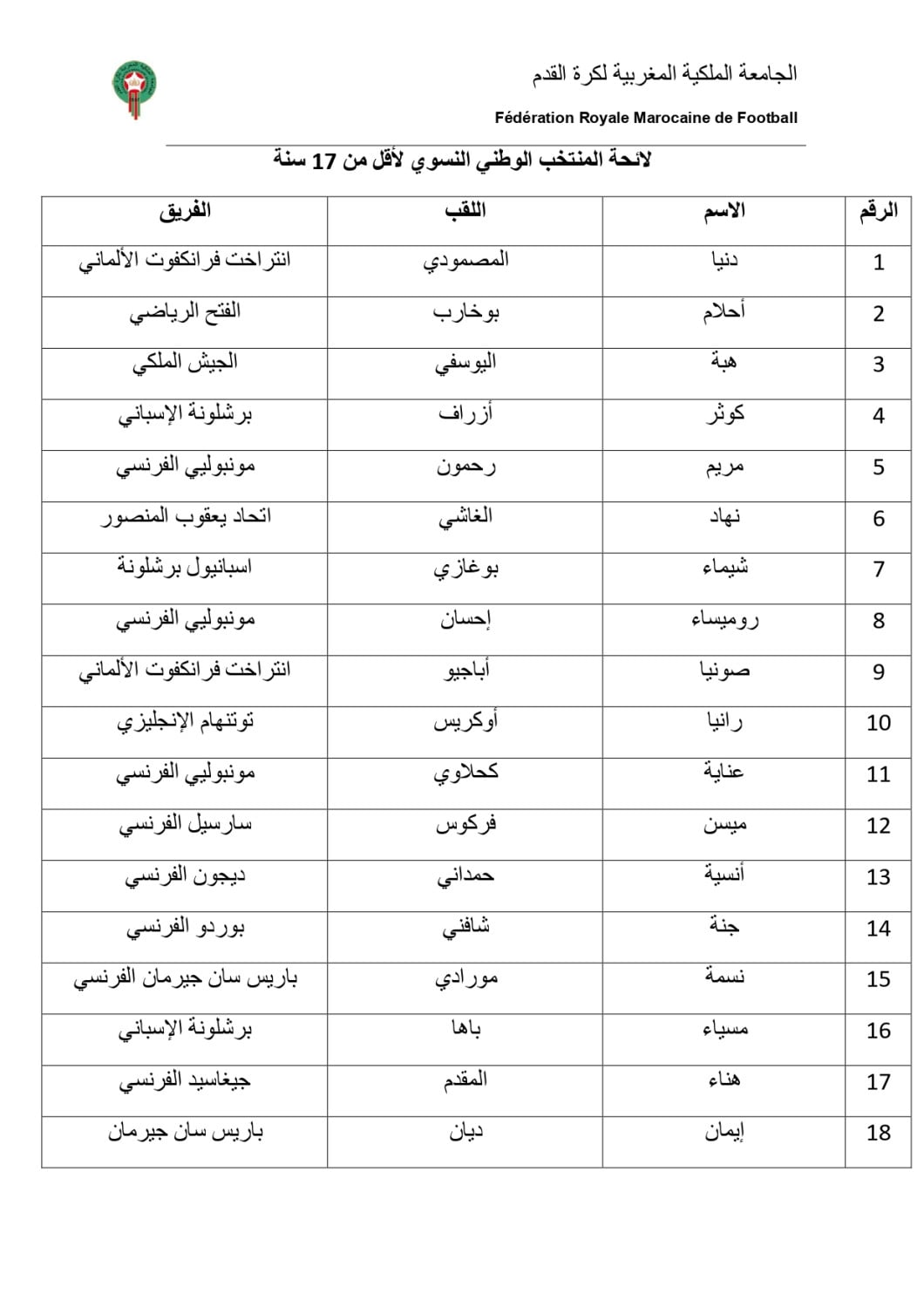 Équipe du Maroc de football