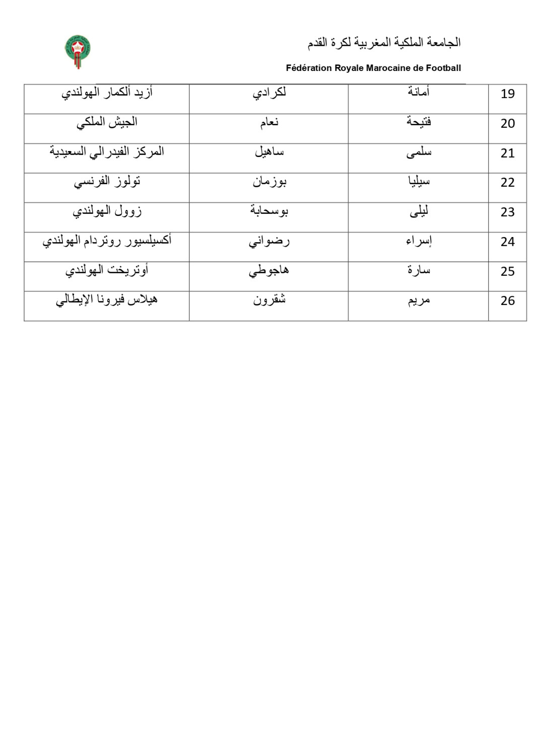 Équipe du Maroc de football