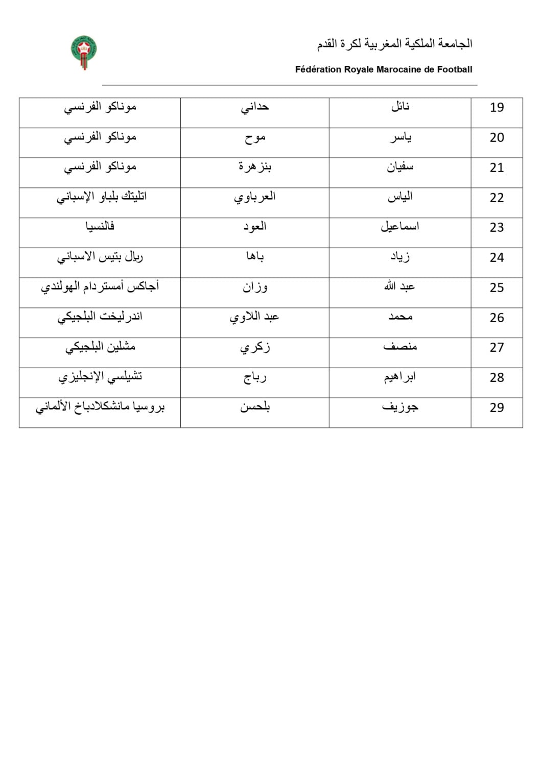 Équipe du Maroc de football