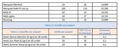 Prix