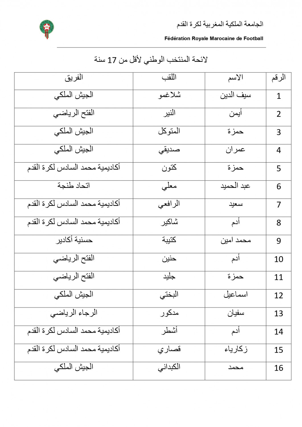 Équipe du Maroc de football