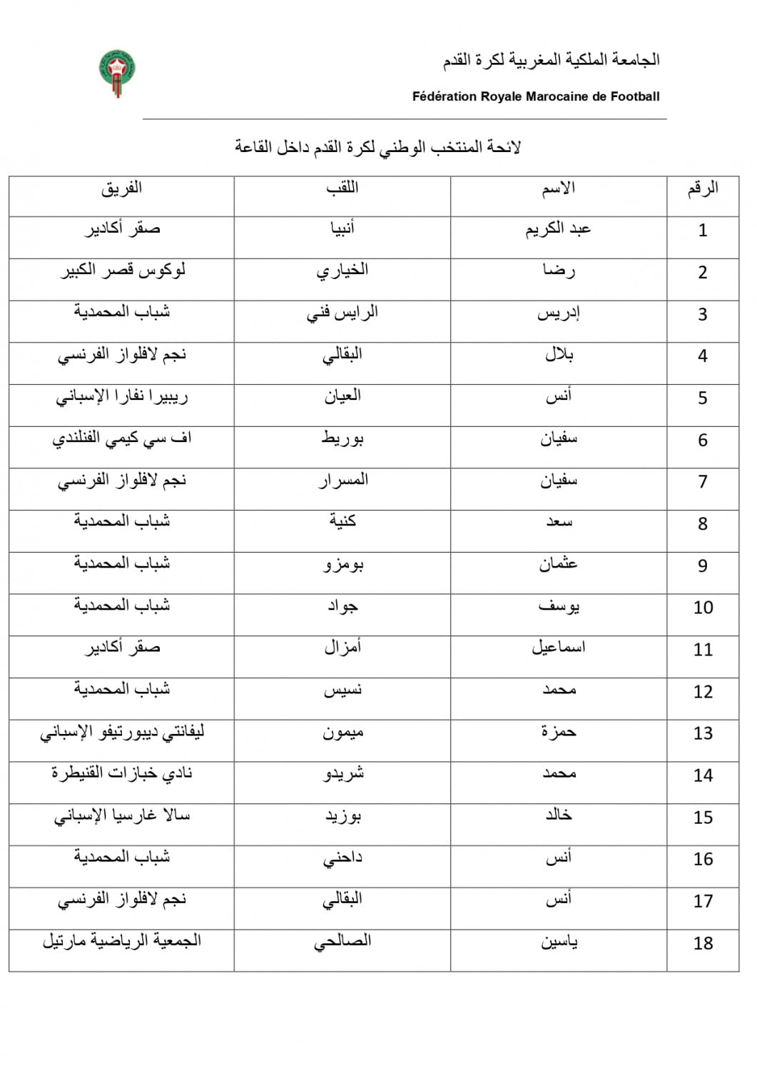Équipe du Maroc de football