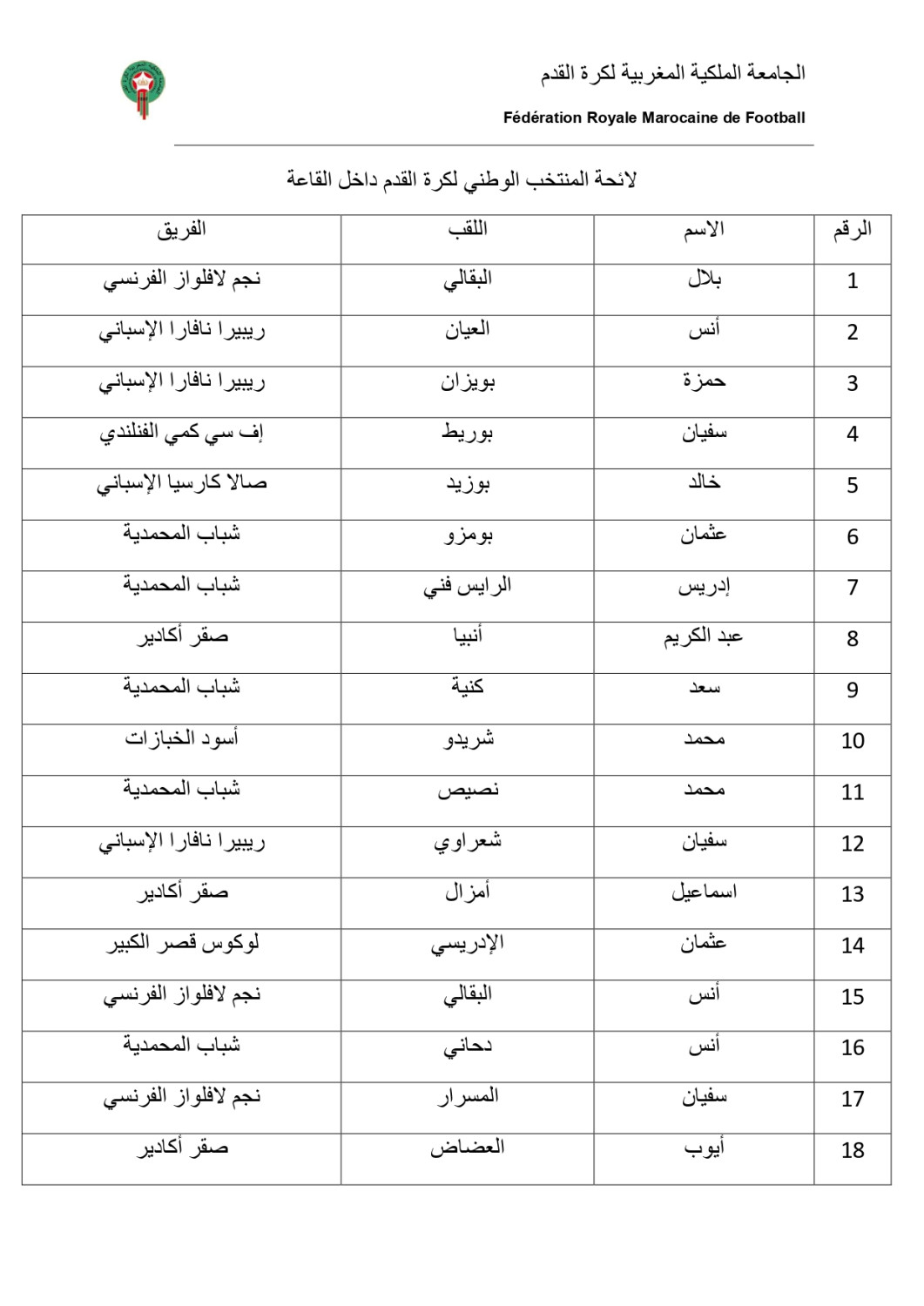 Équipe du Maroc de football