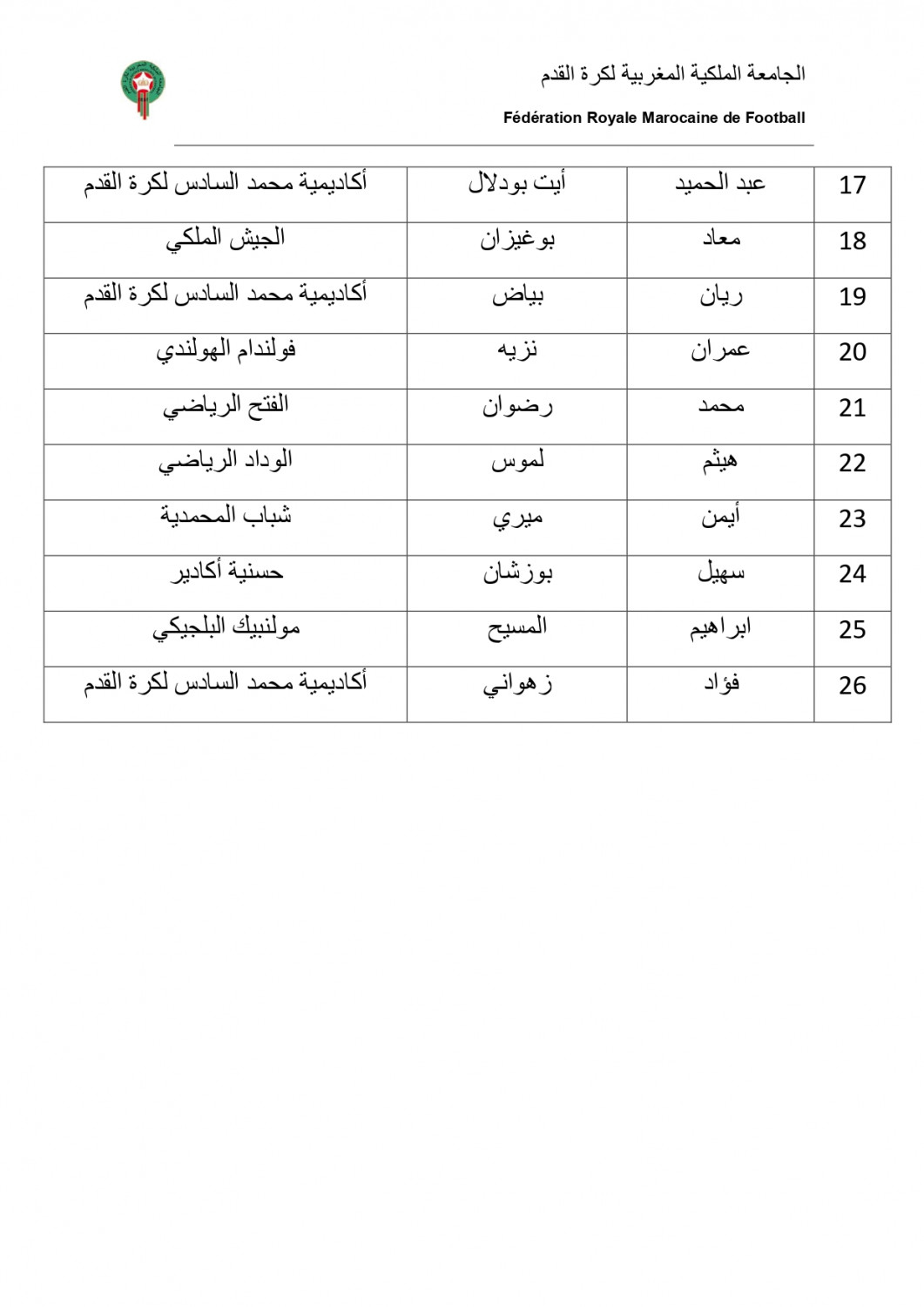 Équipe du Maroc de football