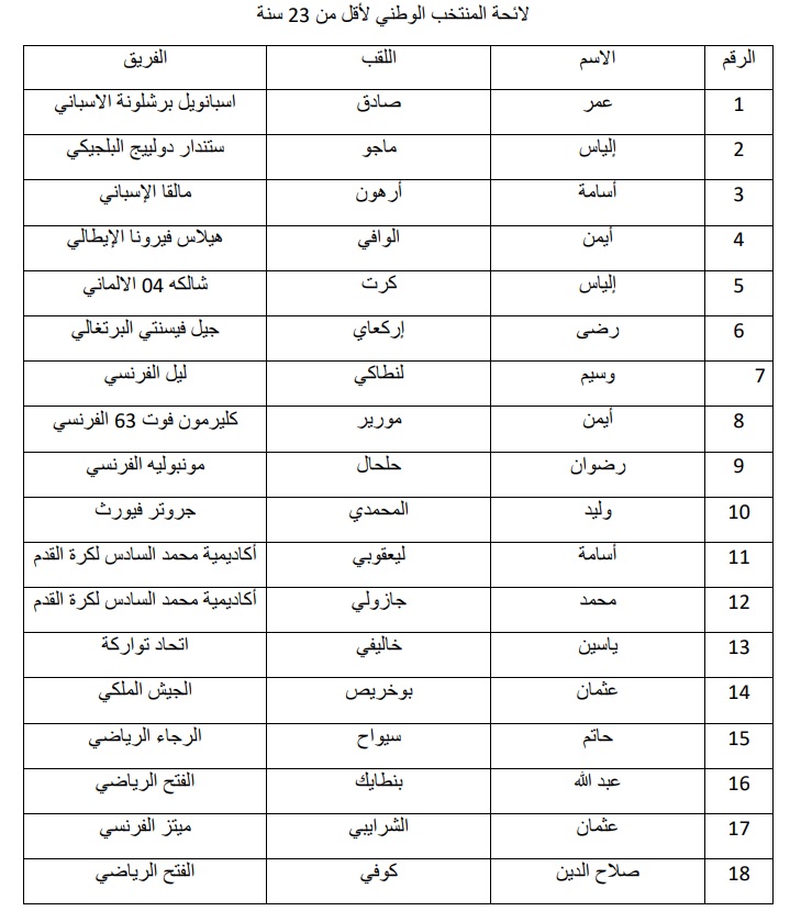 Équipe du Maroc de football