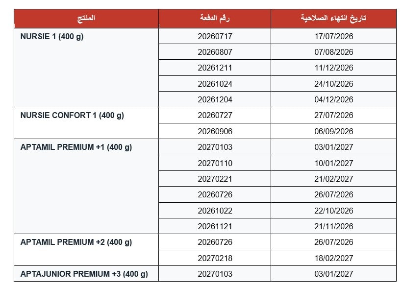   قائمة الدفعات المعنية بالسحب الاحترازي   — علب 400 غ