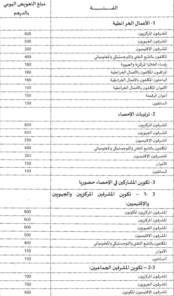  إحصاء السكان والسكنى