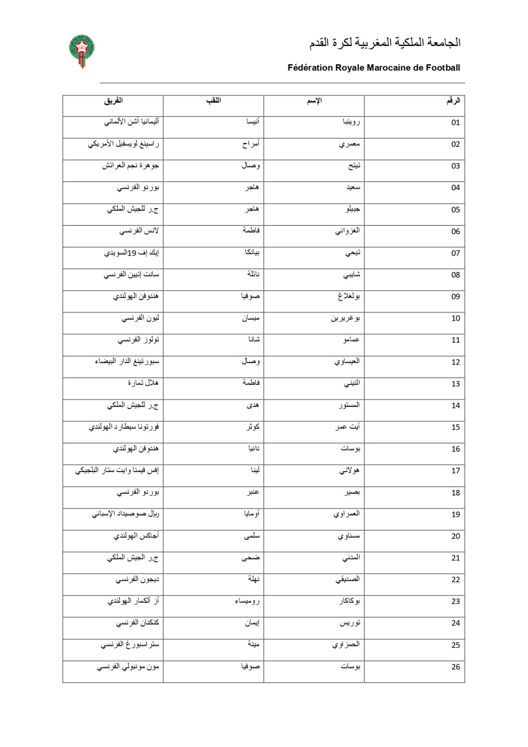 Équipe du Maroc de football