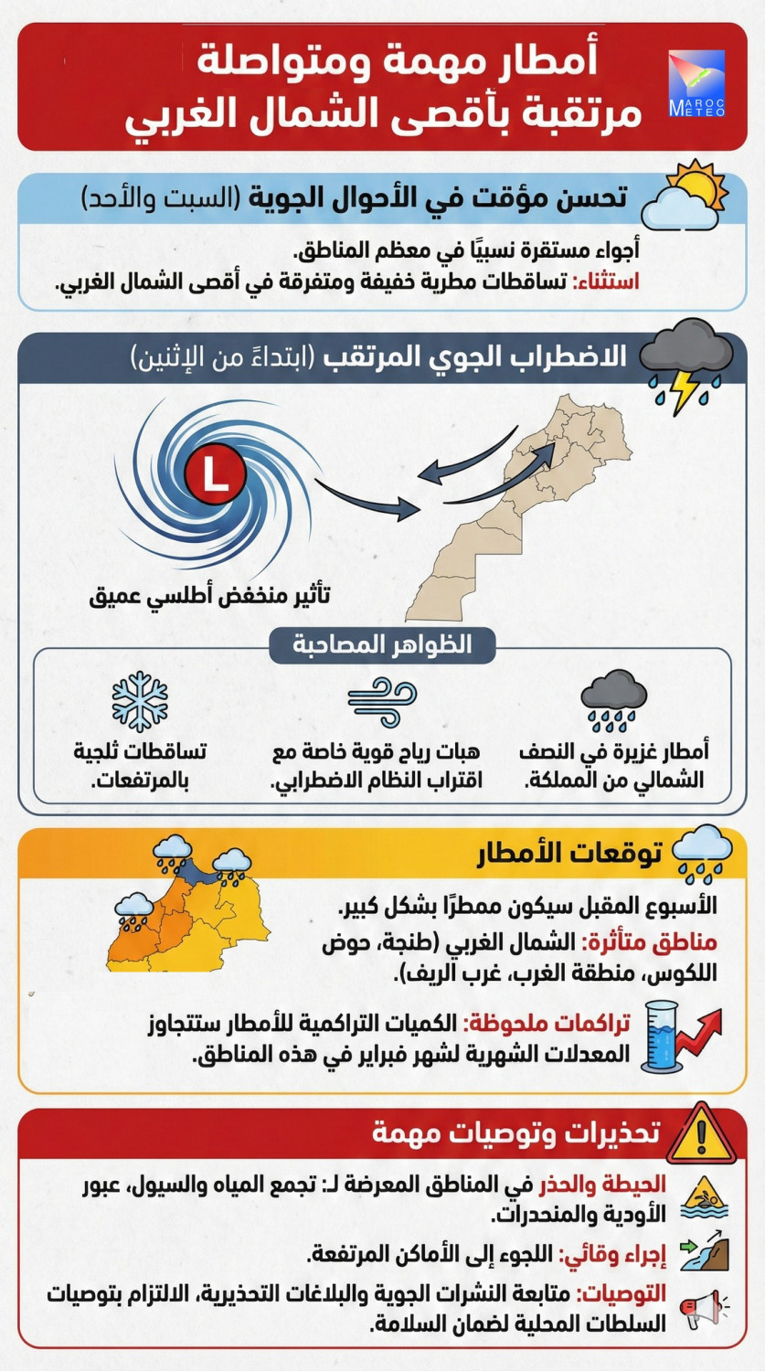 الأرصاد الجوية