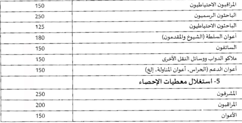  إحصاء السكان والسكنى 3