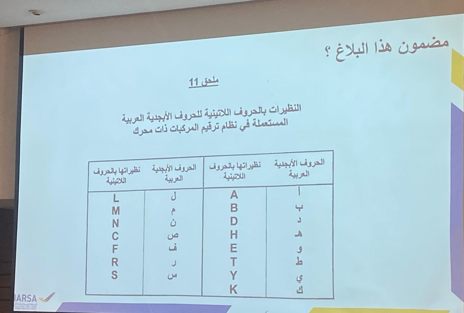 لوحات الترقيم