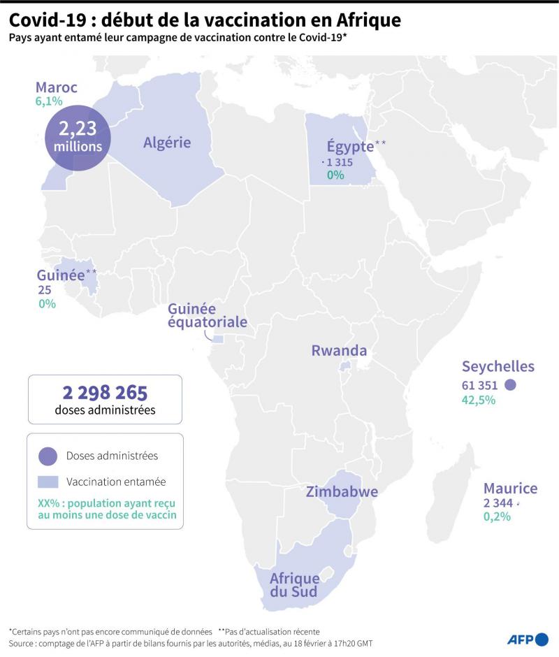 100 000 décès liés à la Covid-19 recensés en Afrique 