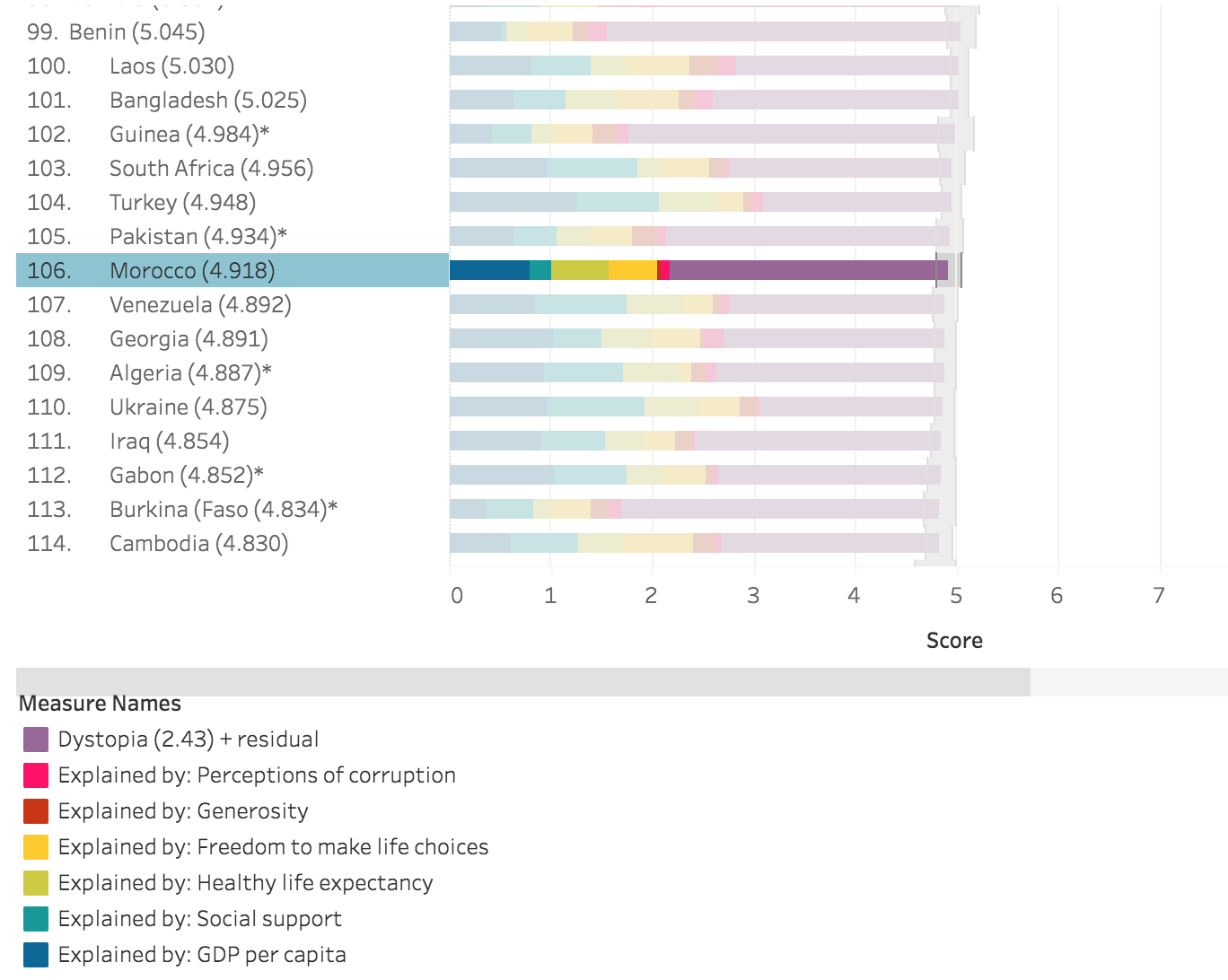 Le classement des pays les plus heureux du monde, selon le Word Happiness Report 2021