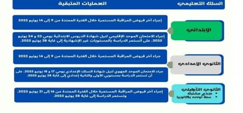 تعليم