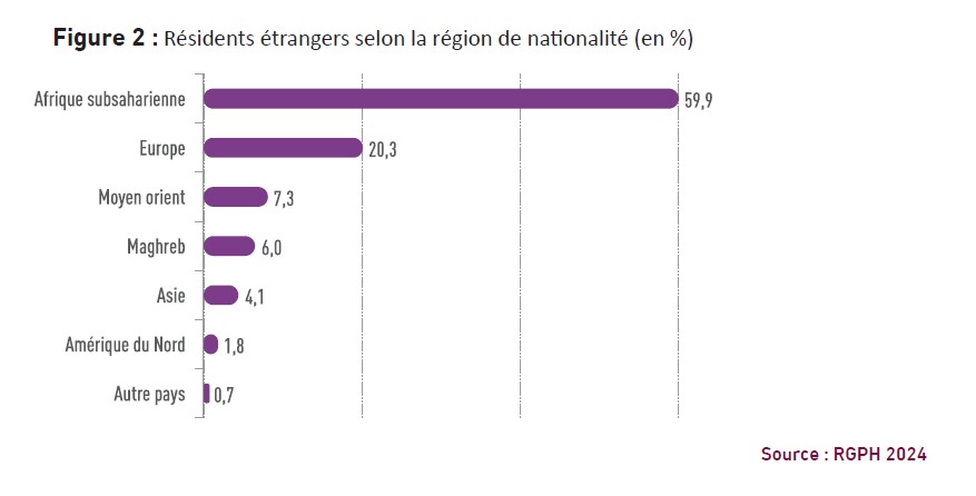 Afrique