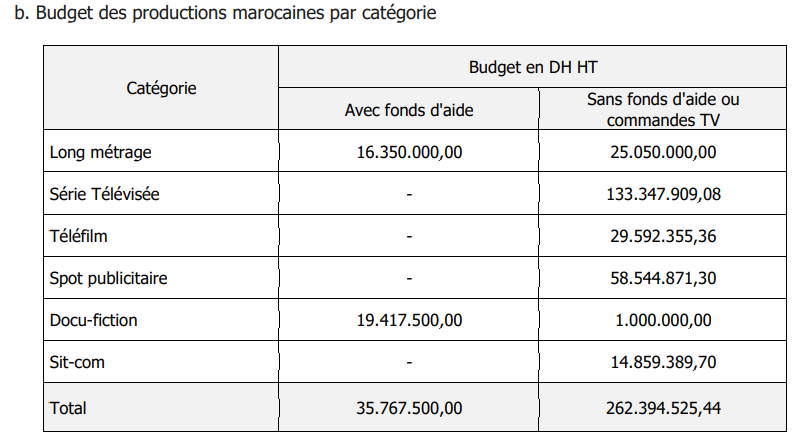 Budget
