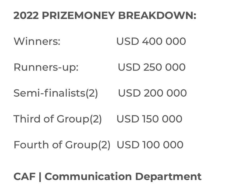 CAF announces CAF Women’s Champions League prize money for 2022 edition