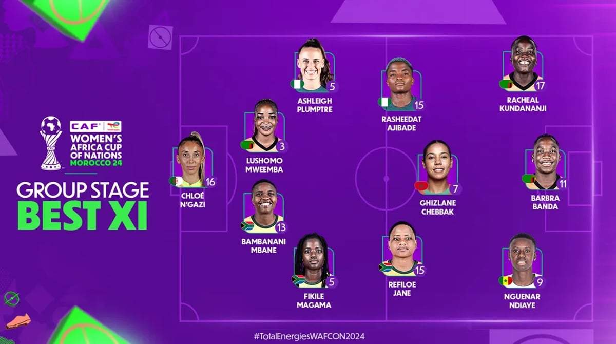 CAF Women’s AFCON 2024