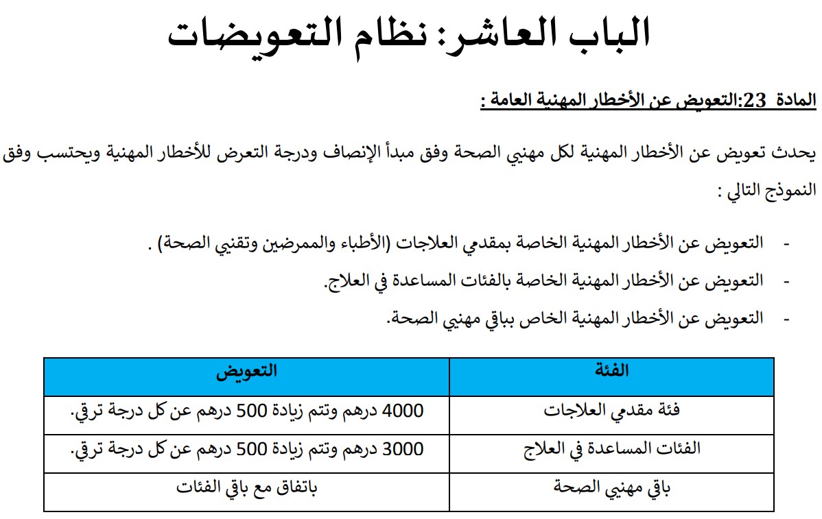 تعويضا