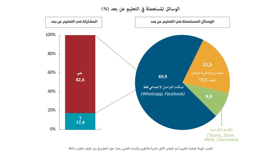 واتساب