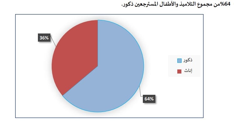 اناث