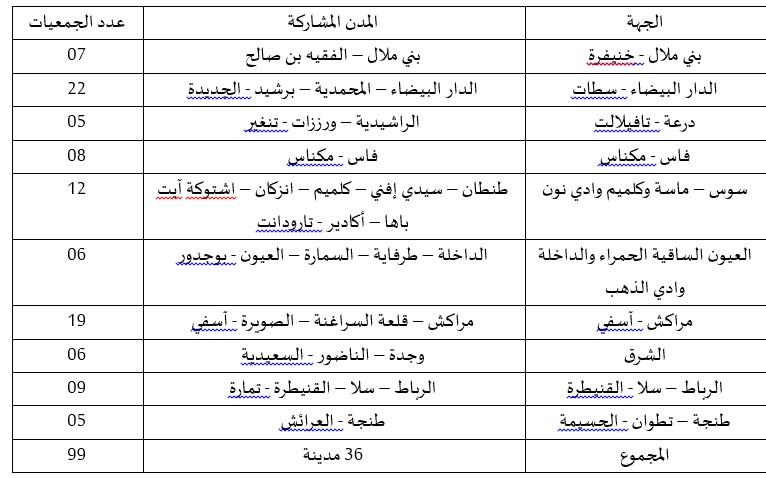 برناج