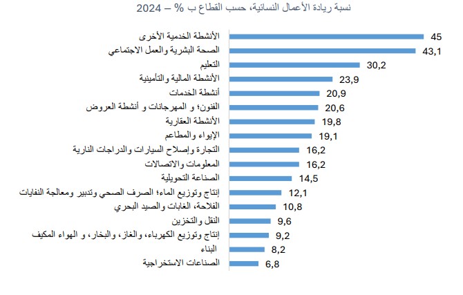 ريادة الأعمال النسائية