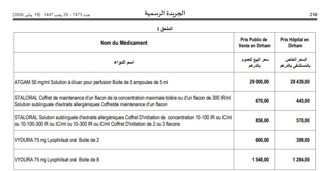 لائحة أسعار الأدوية التي تم تخفيضها
