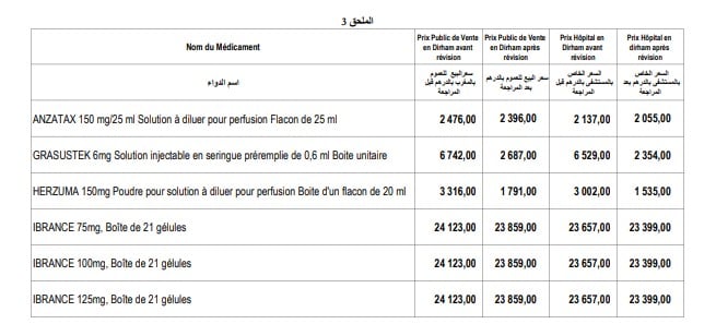 لائحة أسعار الأدوية التي تم تخفيضها