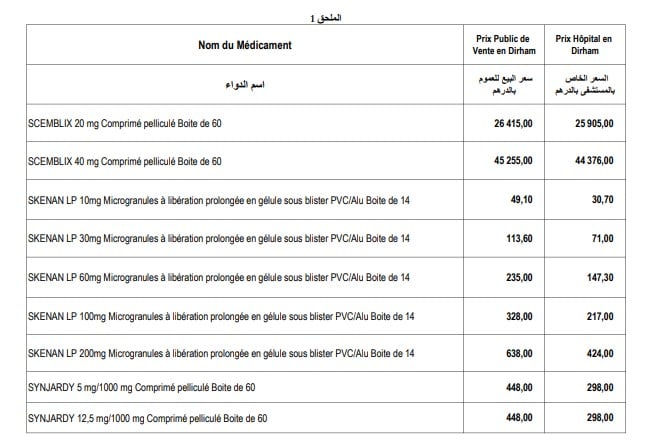 لائحة أسعار الأدوية التي تم تخفيضها