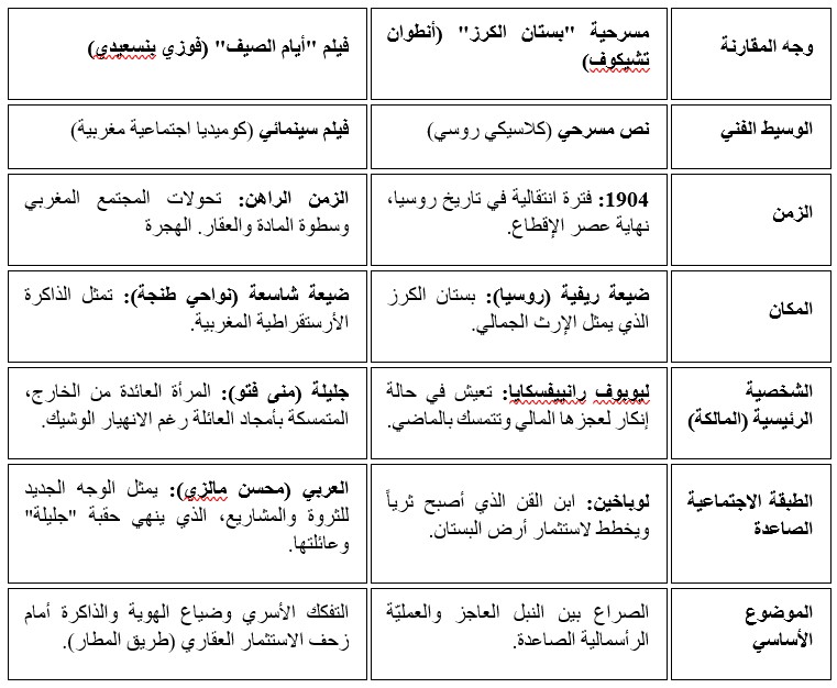 عناصر المفارنة