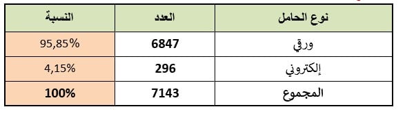 ت